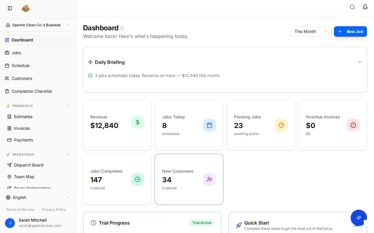 WeCazza Dashboard overview